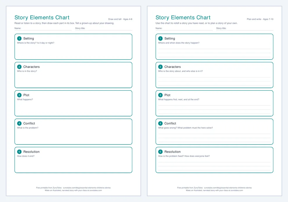 Story elements chart printable: a draw-and-tell page for ages 4-6 and a plan-and-write page for ages 7-10